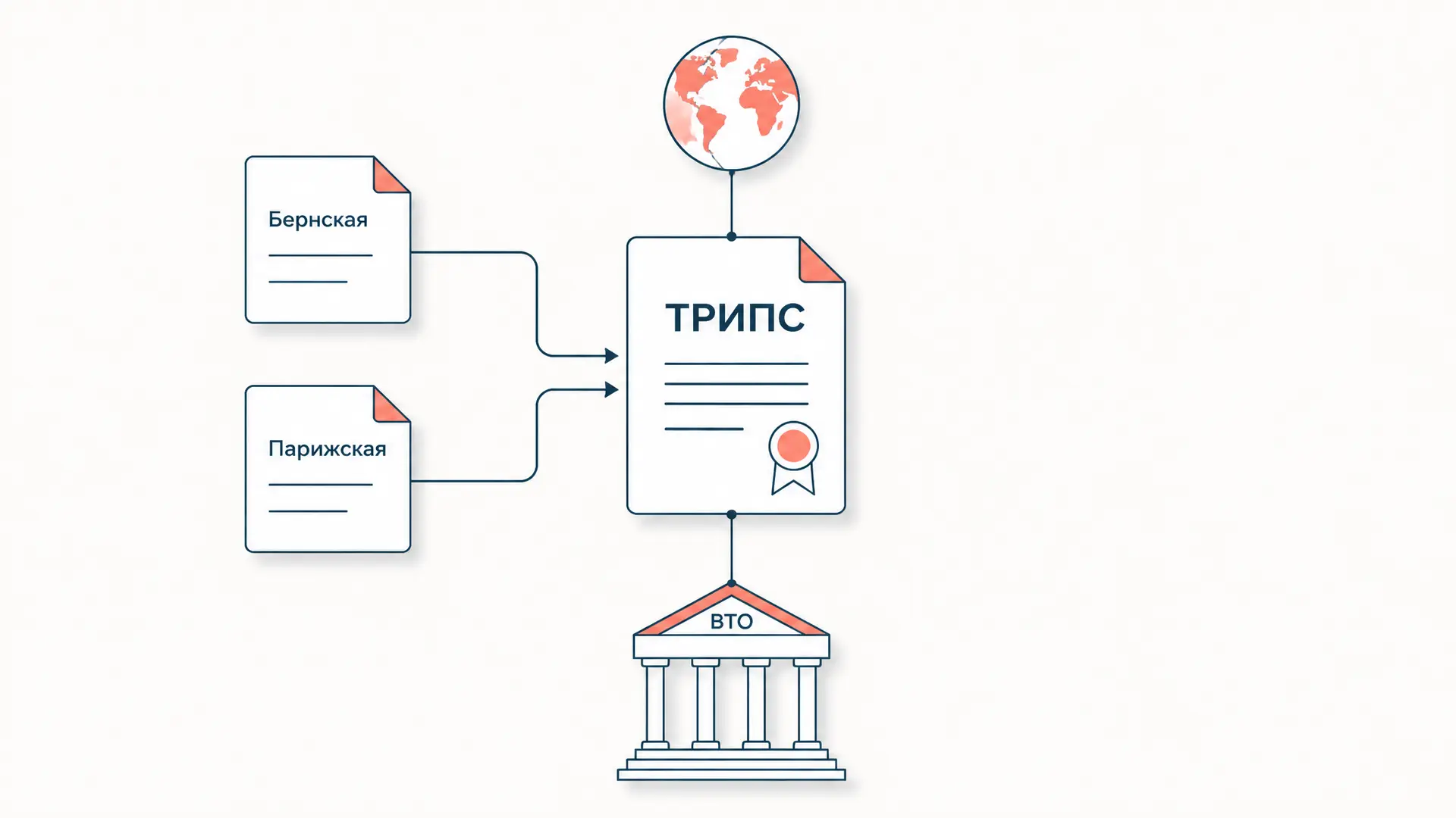 Соглашение ТРИПС: стандарты защиты интеллектуальных прав