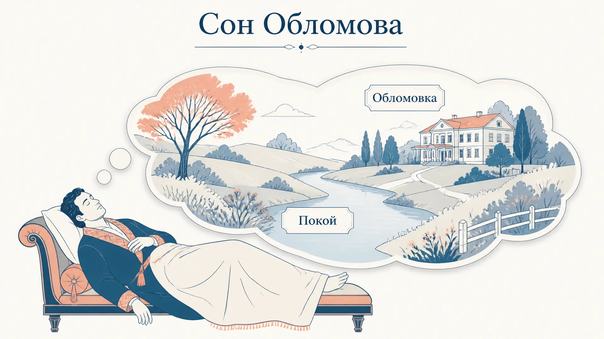 Сон Обломова: смысл и символика в романе Гончарова