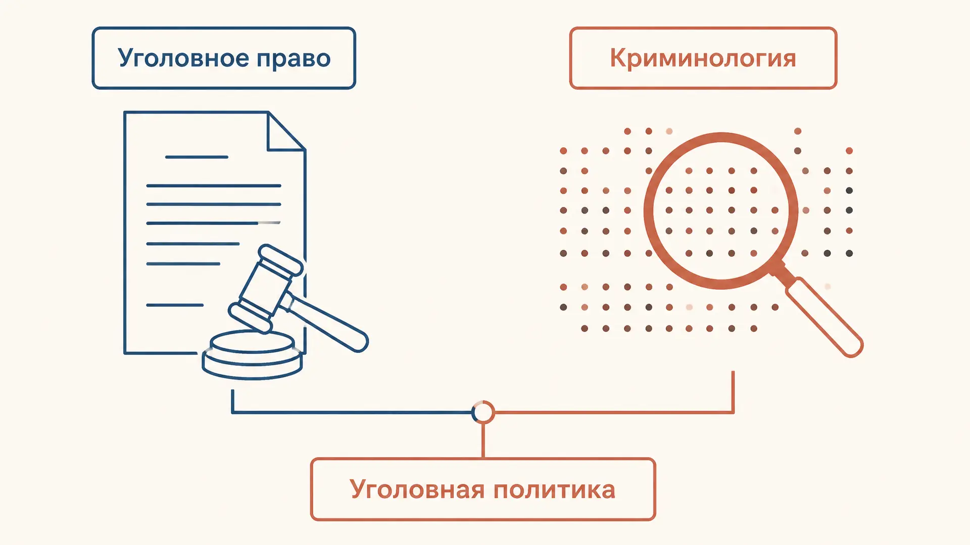 Соотношение криминологии и уголовного права