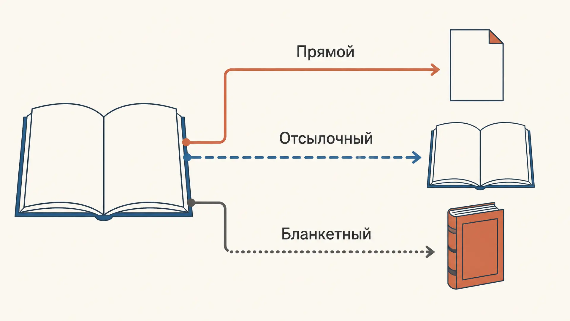 Способы изложения норм права: как читать формулировки