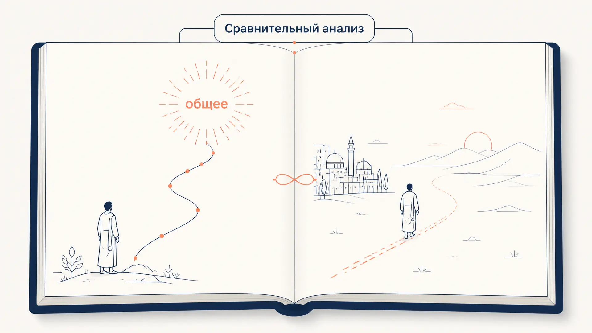 Сравнительный анализ стихотворений: план и пример