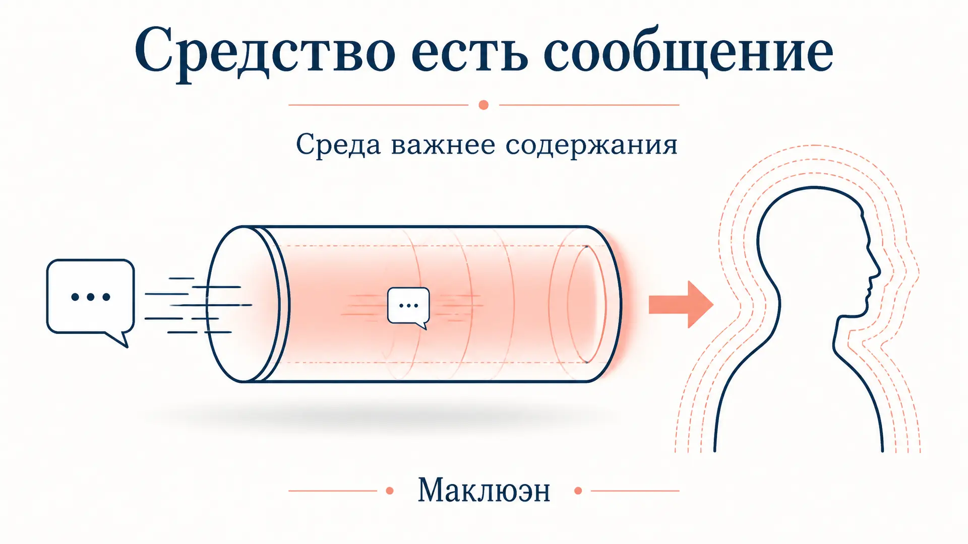 Средство есть сообщение Маклюэна: смысл тезиса