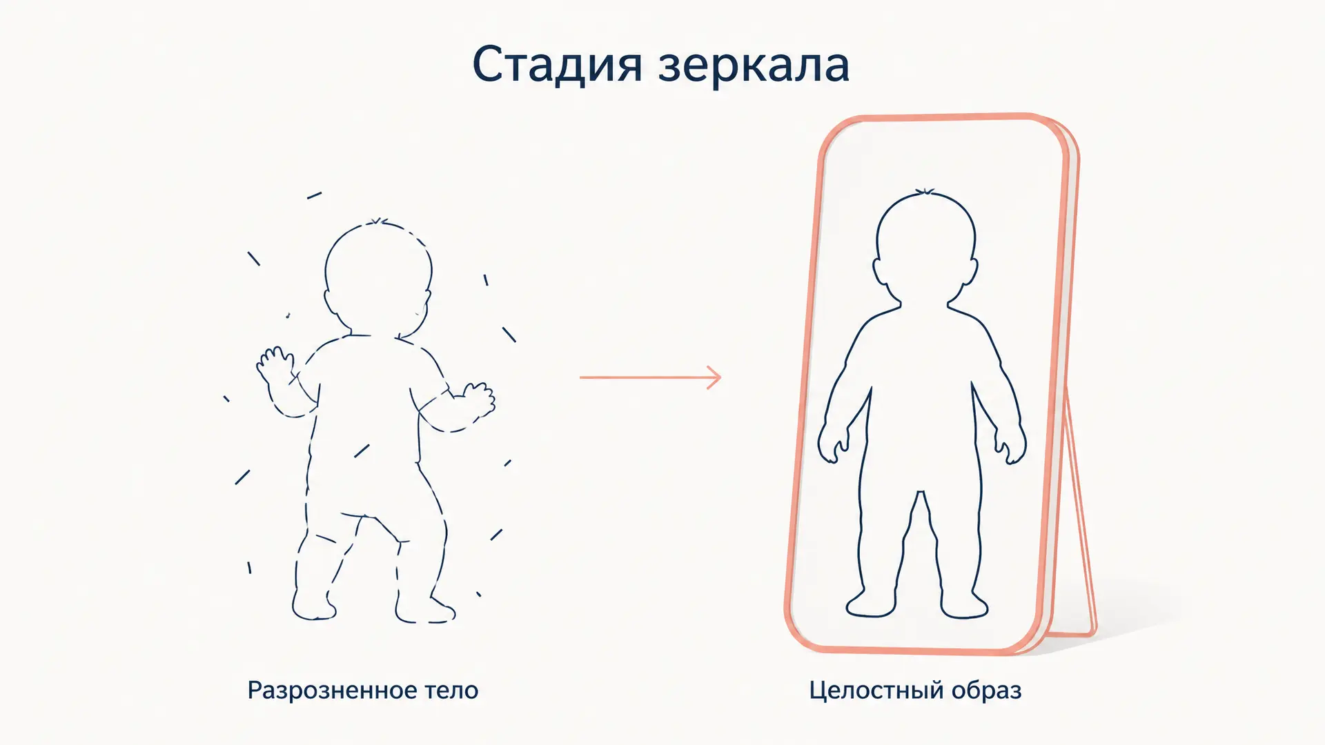 Стадия зеркала Лакана: как складывается образ Я