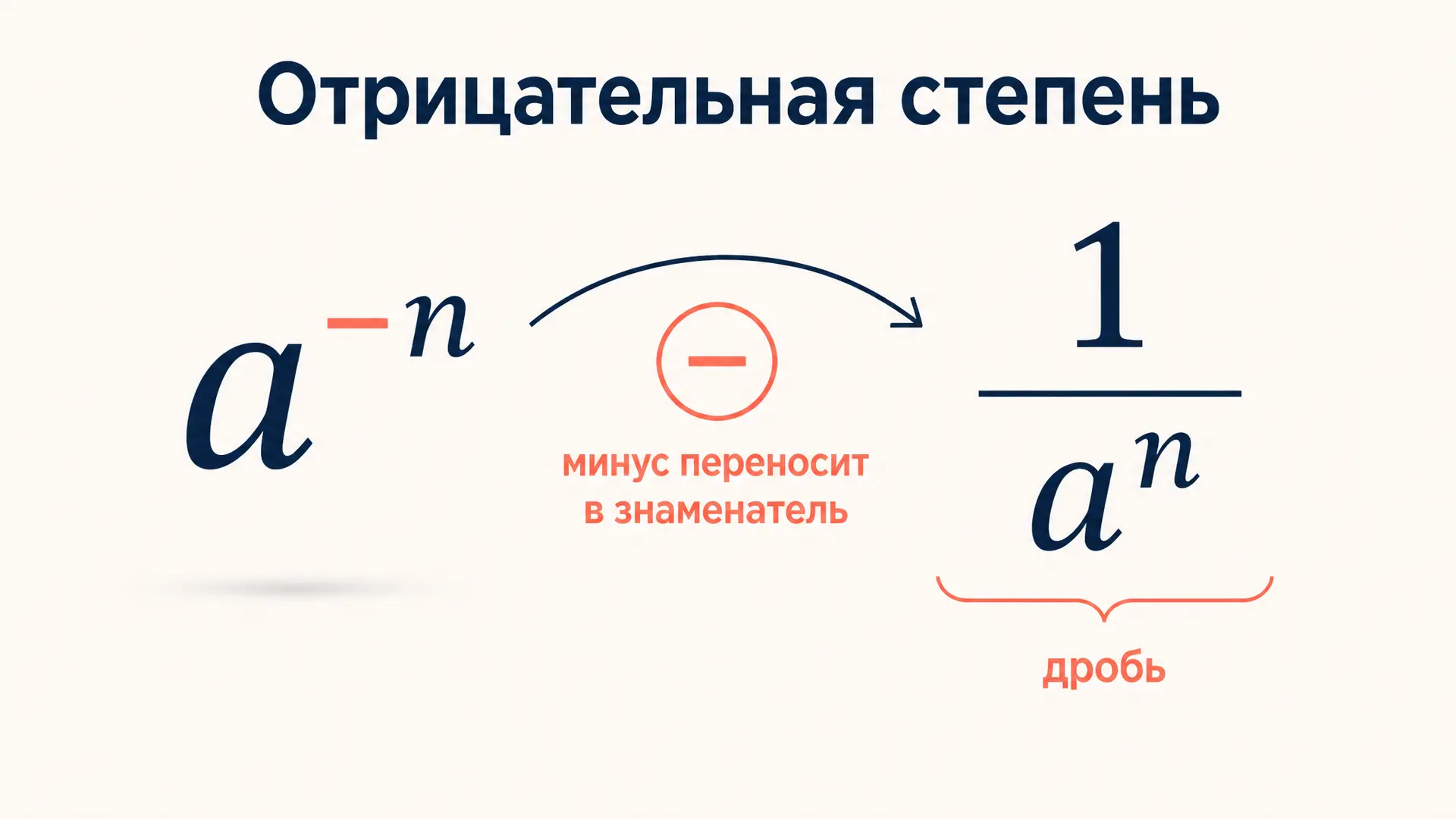 Степень с отрицательным показателем: примеры и правила