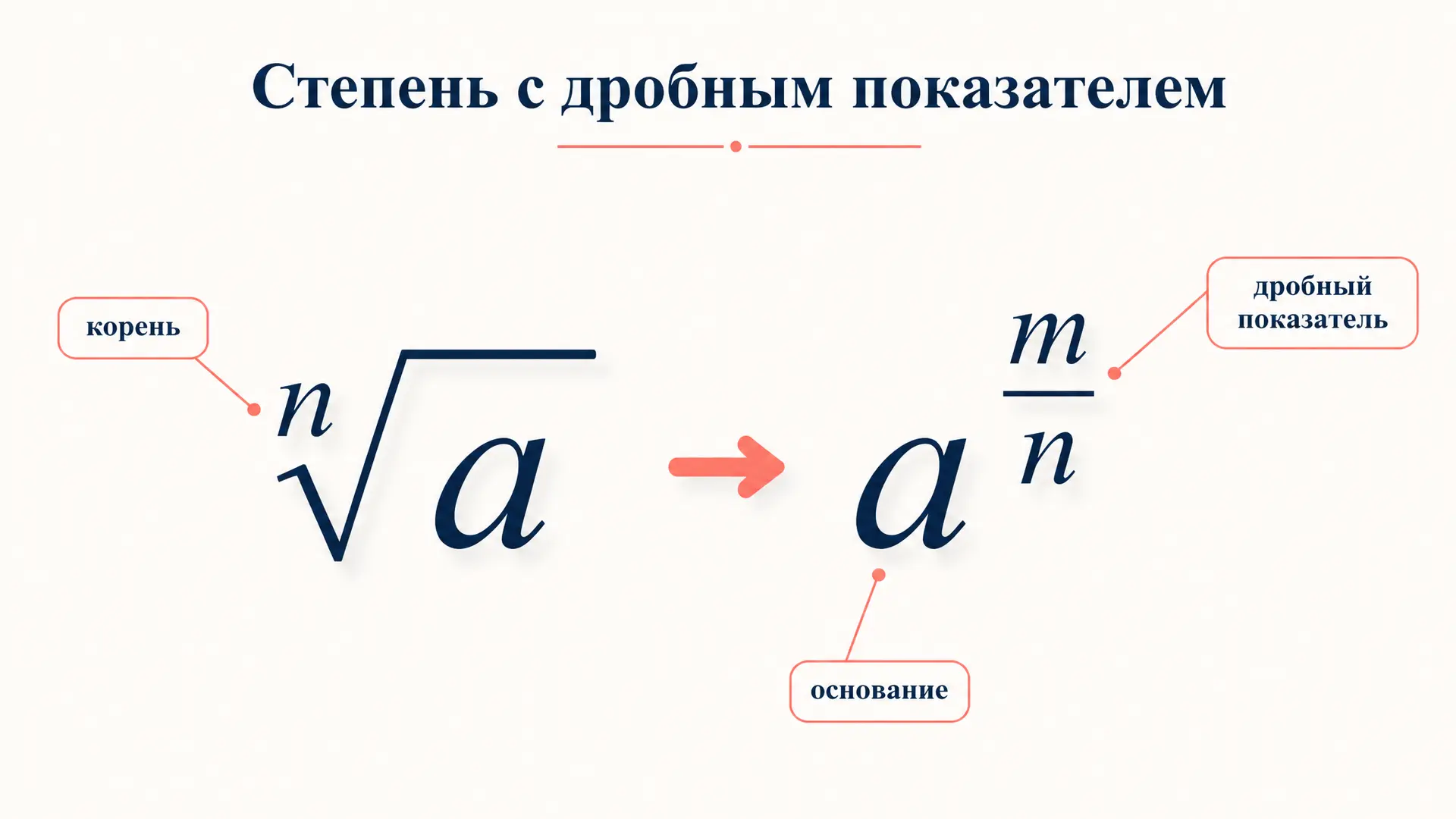 Степени с рациональным показателем: преобразование