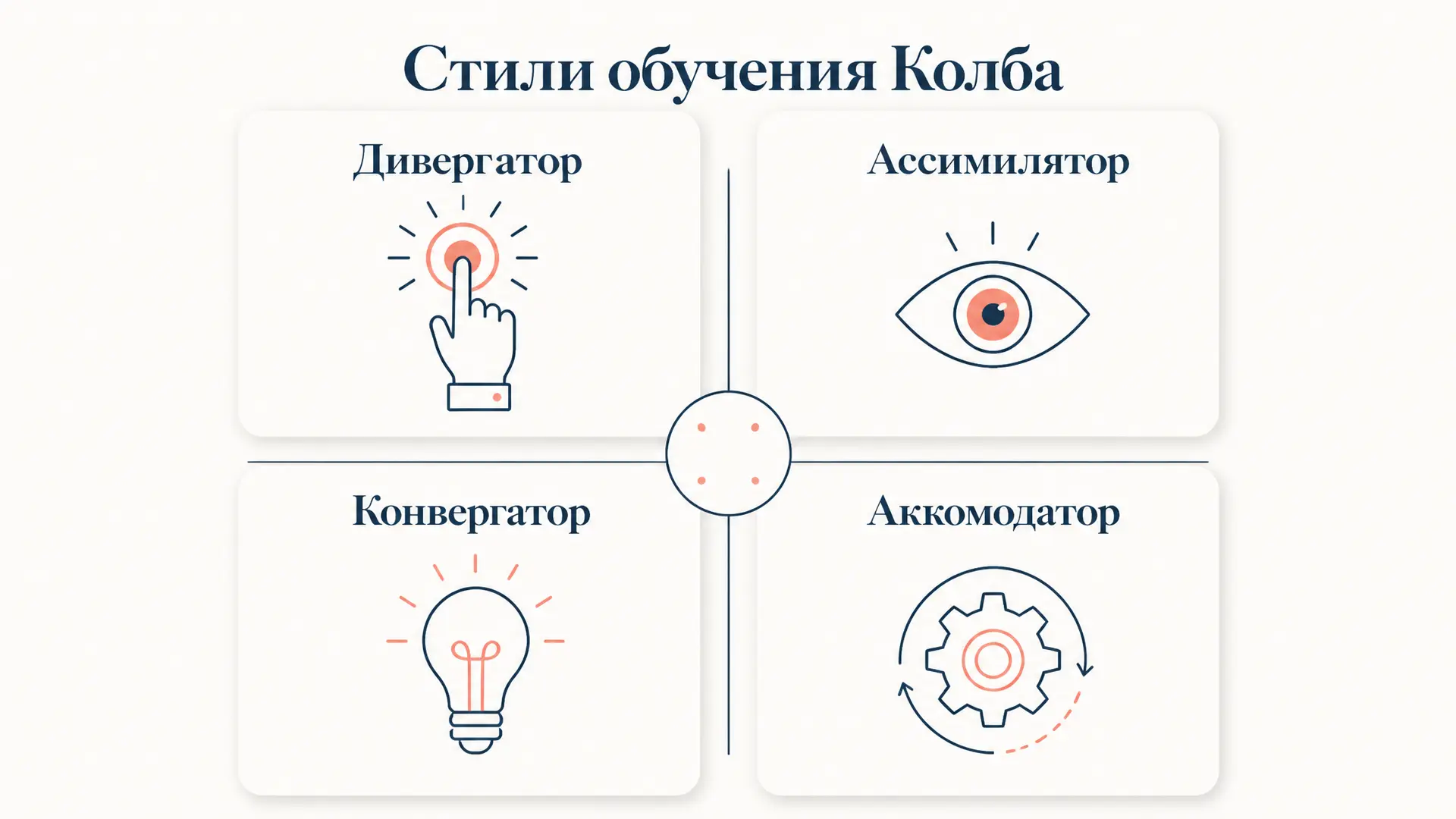 Стили обучения Колба: четыре типа и как их применять