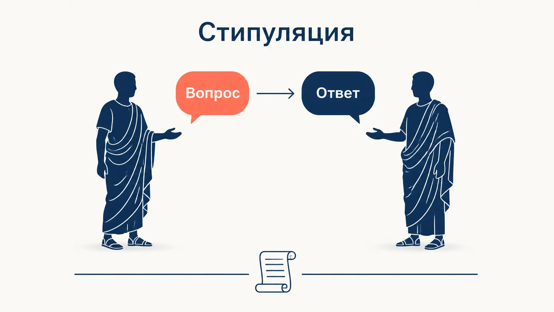 Стипуляция в римском праве: как работал вербальный контракт