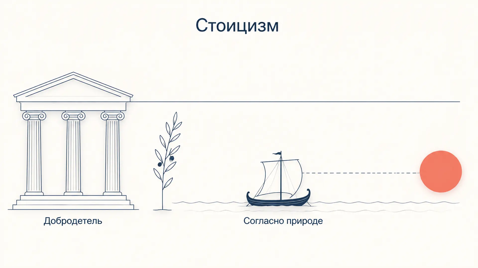 Стоицизм: этика добродетели и жизнь согласно природе
