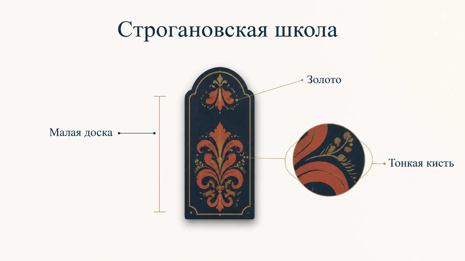 Строгановская школа: миниатюрная икона XVI-XVII веков