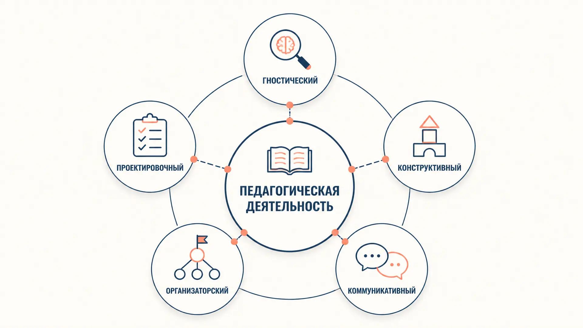 Структура педагогической деятельности Кузьминой