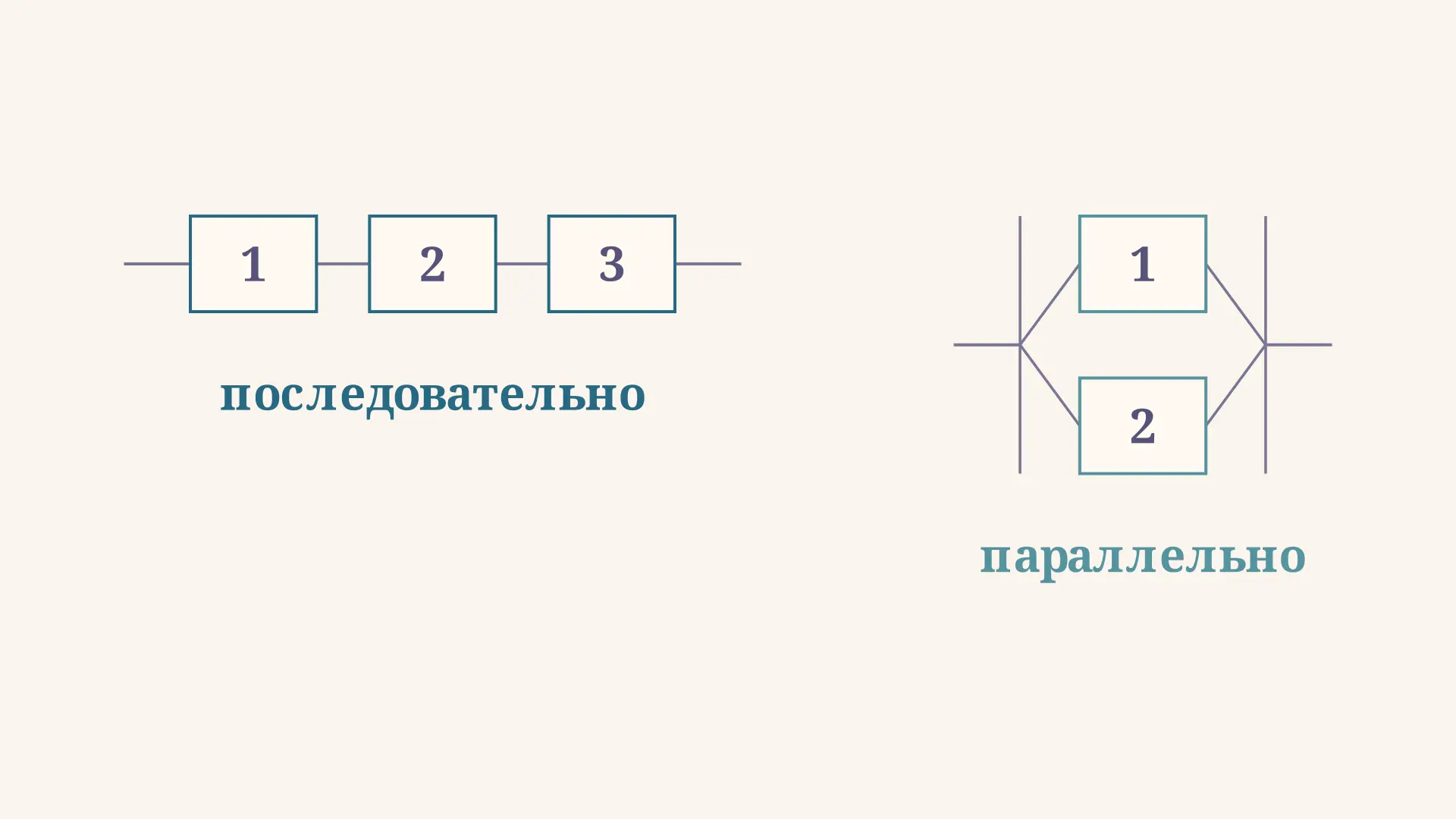 Структурная схема надёжности: расчёт системы