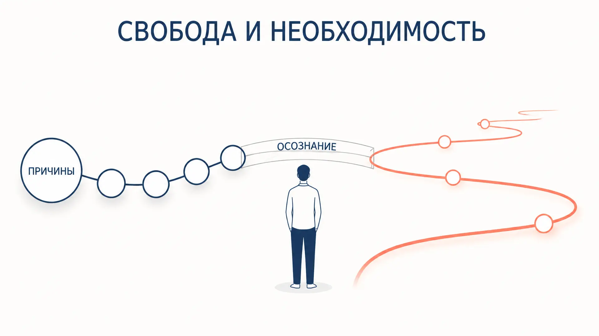 Свобода как осознанная необходимость: смысл формулы