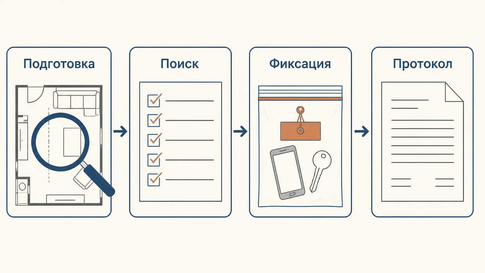 Тактика обыска: подготовка, поиск и фиксация