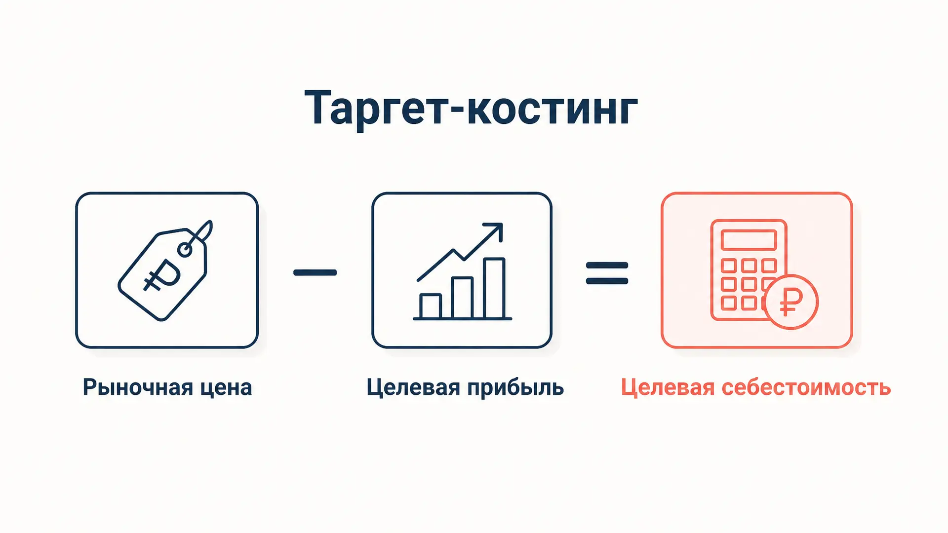 Таргет-костинг: целевая себестоимость от рынка