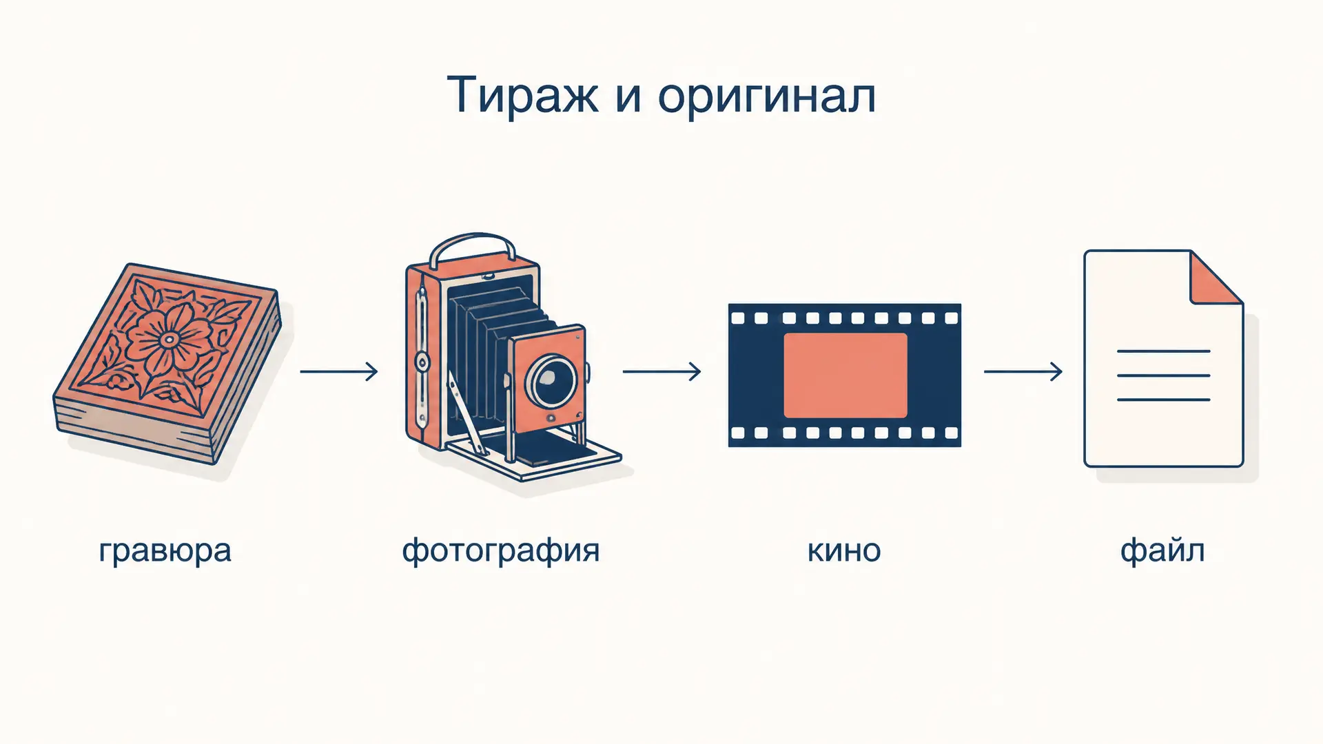 Техническая воспроизводимость: разбор понятия Беньямина