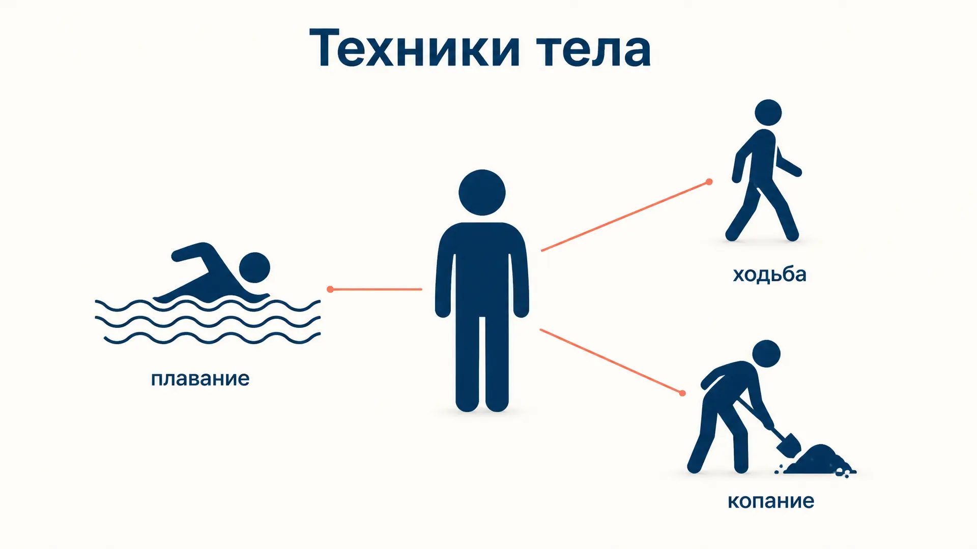 Техники тела Мосса: тело как первый инструмент