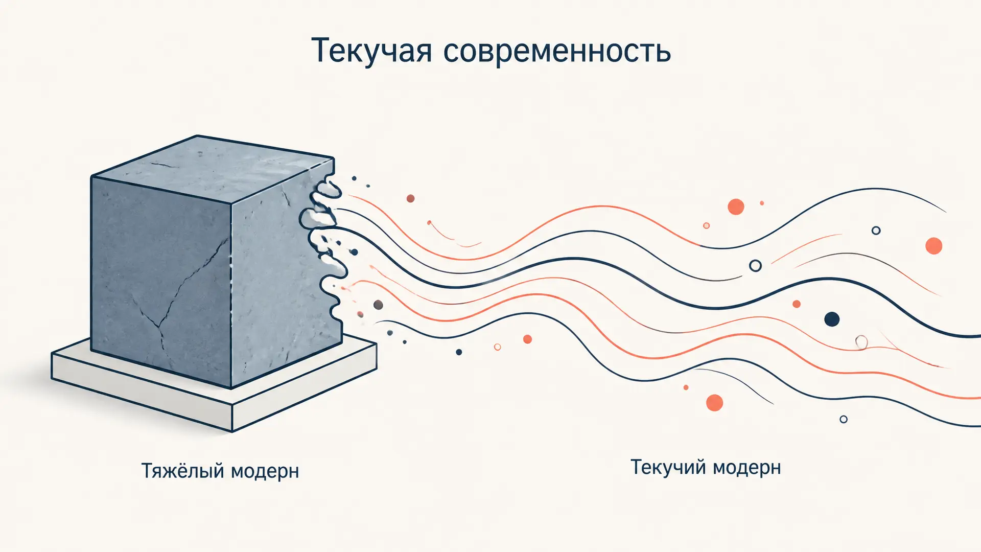 Текучая современность Баумана: ключевые идеи книги