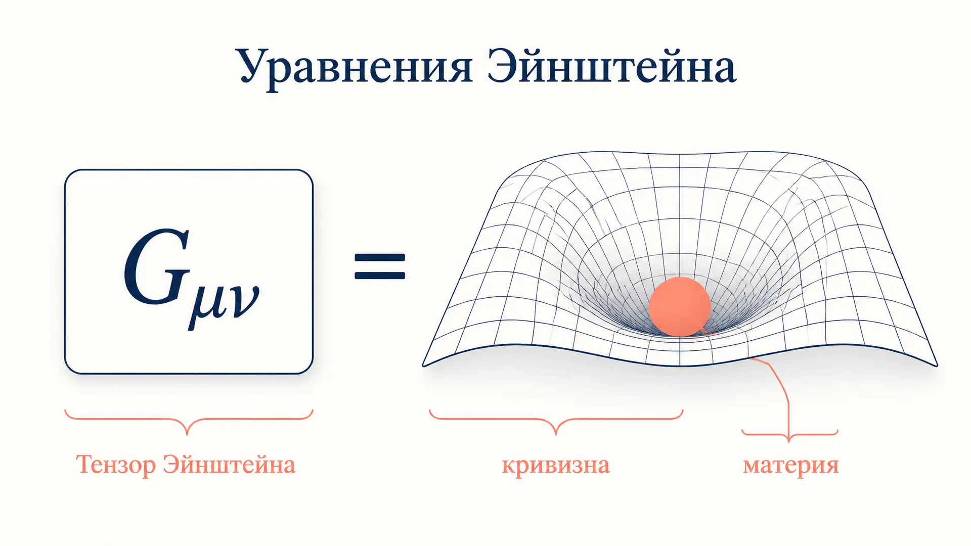 Тензор Эйнштейна: формула, свойства и роль в ОТО