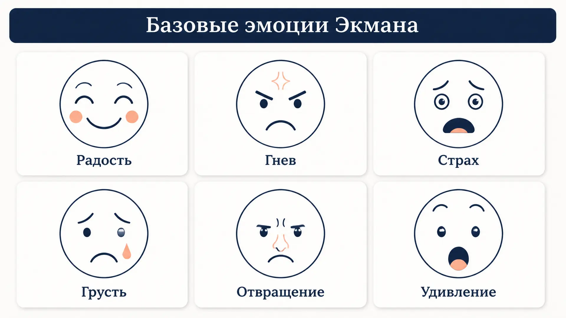 Теория базовых эмоций Экмана: список и критика