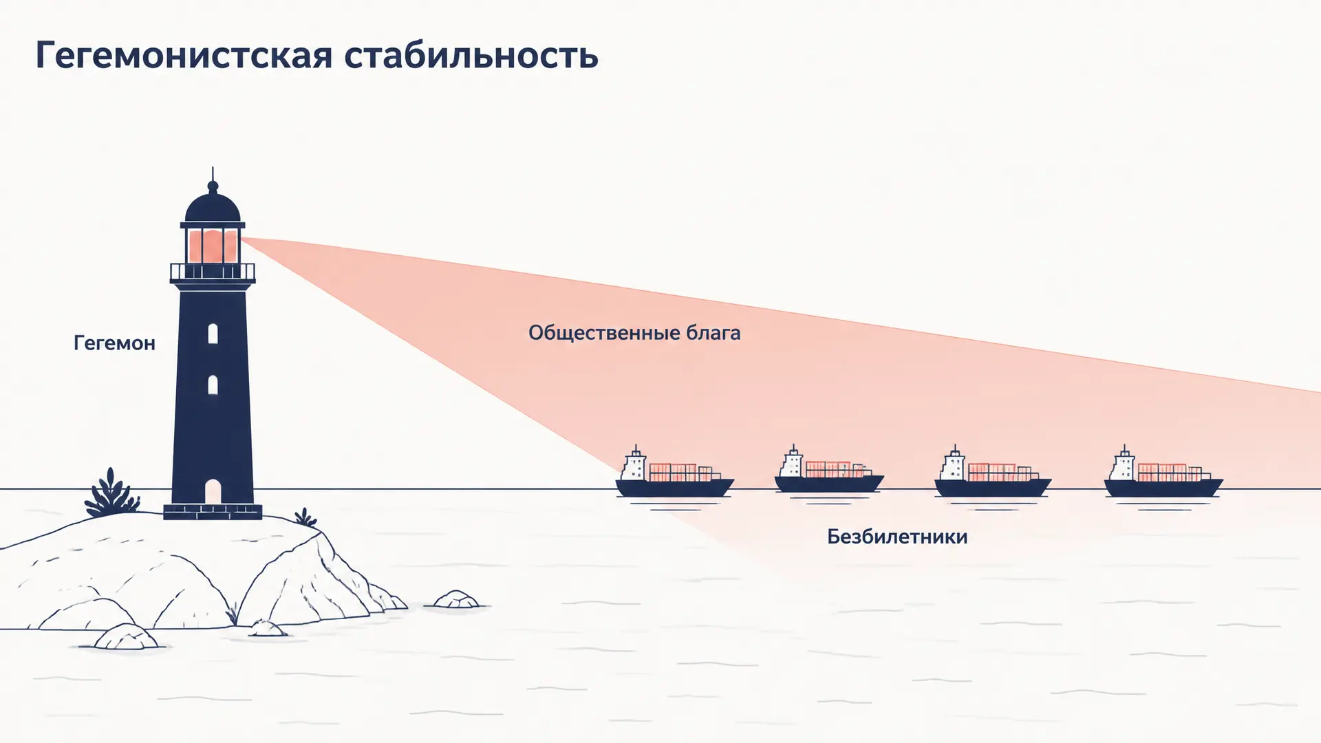 Теория гегемонистской стабильности: Киндлбергер и Гилпин