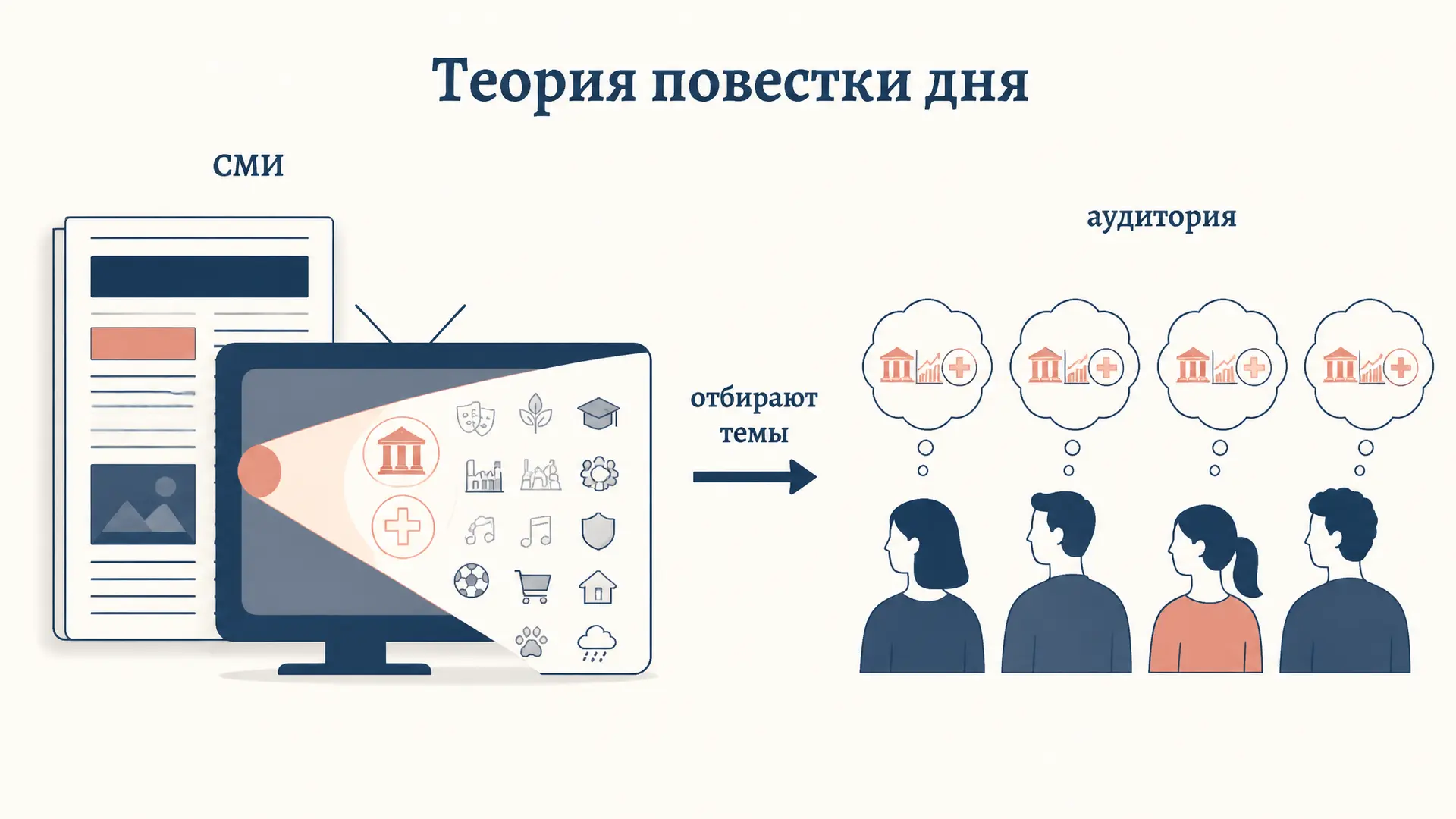 Теория повестки дня Маккомбса и Шоу: суть и уровни