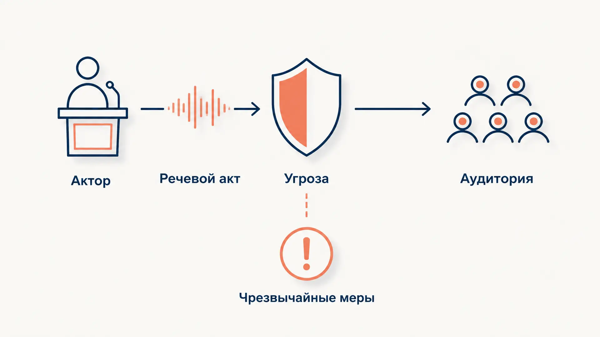 Теория секьюритизации Копенгагенской школы кратко