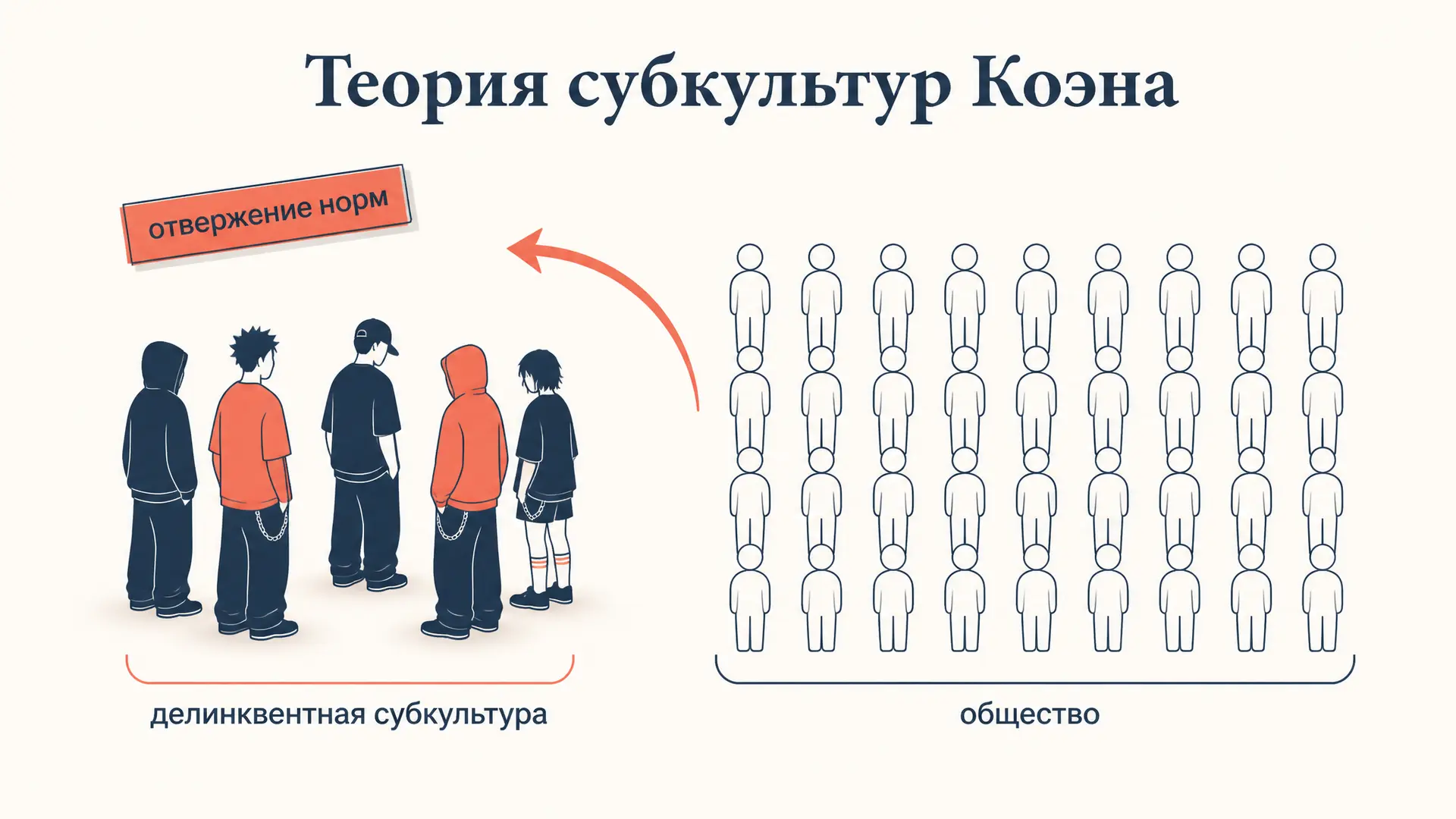 Теория субкультур Коэна: статусная фрустрация