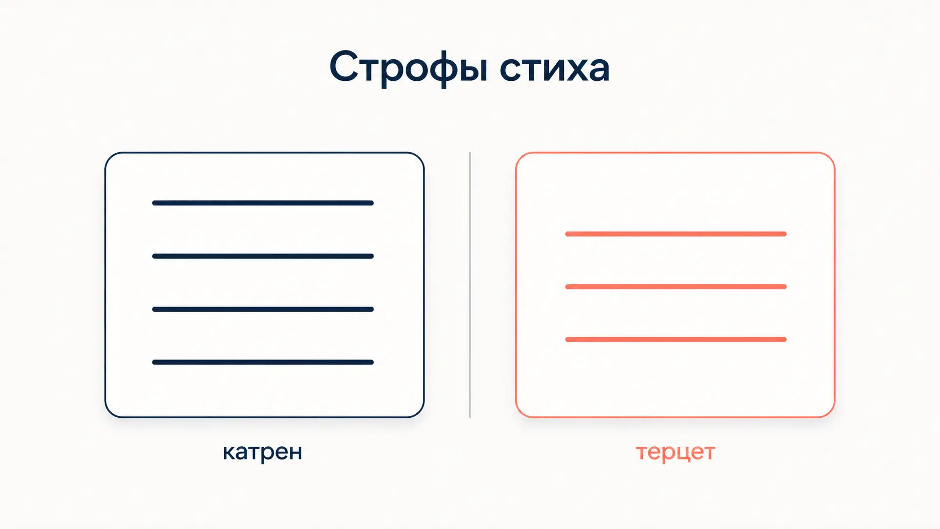 Терцет и катрен: строфы сонета, терцин и октавы
