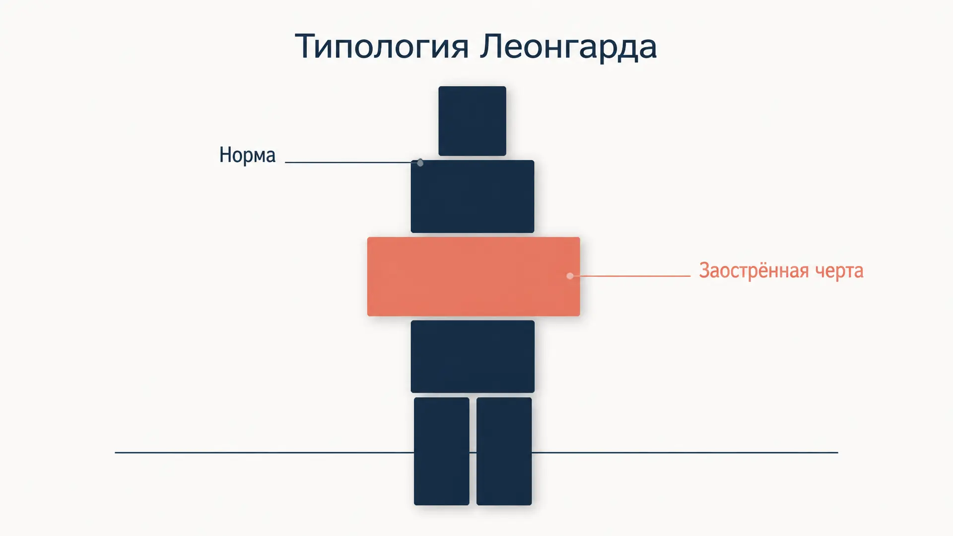 Типология Леонгарда: 12 типов акцентуаций личности