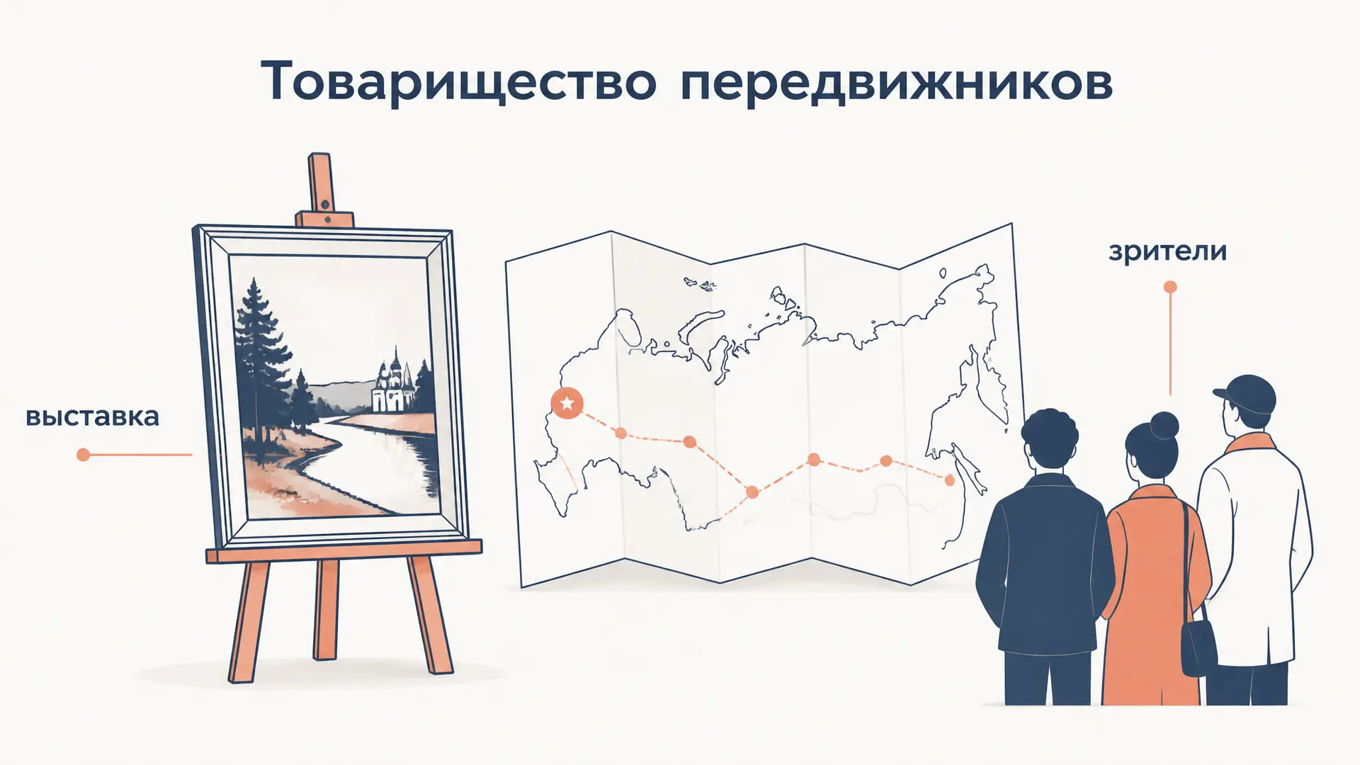 Товарищество передвижников: история и художники