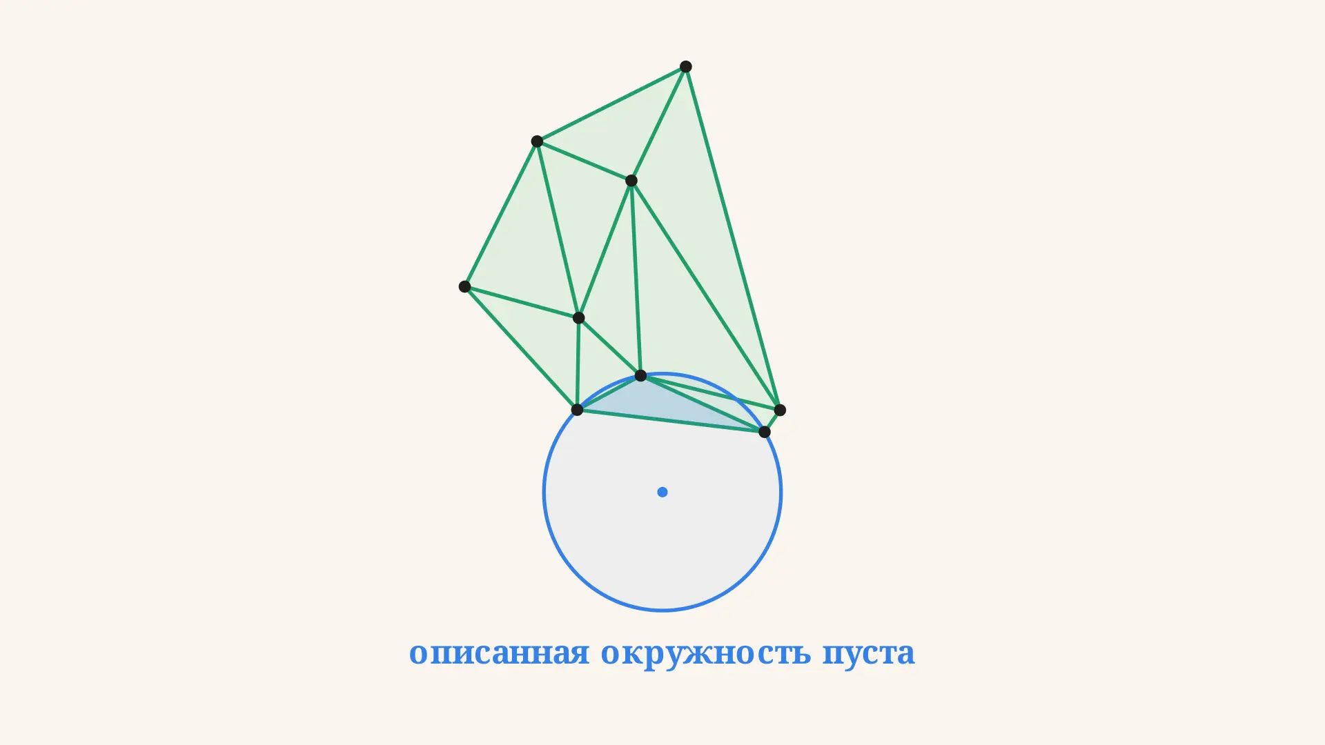Триангуляция Делоне: условие пустого круга и флипы