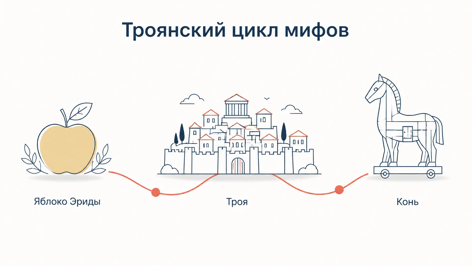 Троянский цикл мифов: сюжет и герои