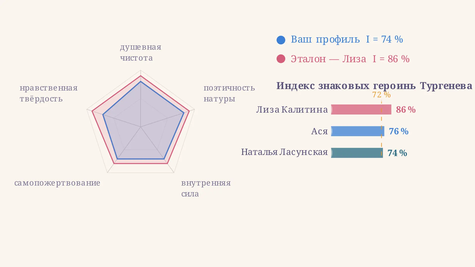 Тургеневская девушка: тип, черты и героини романов