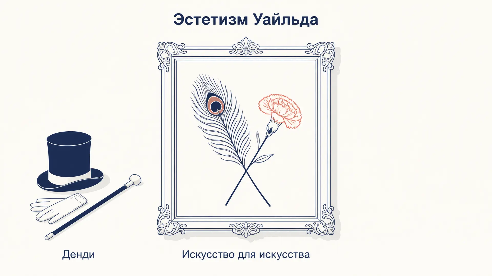Эстетизм Уайльда: искусство для искусства и его финал