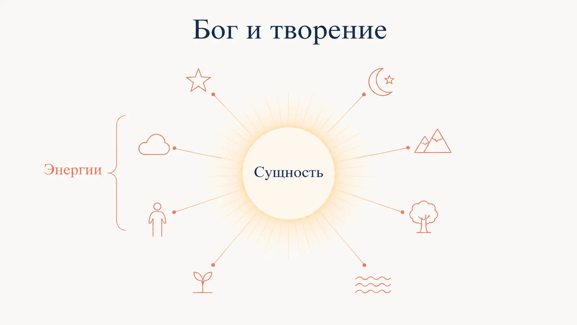 Учение о нетварных энергиях Паламы: суть различения