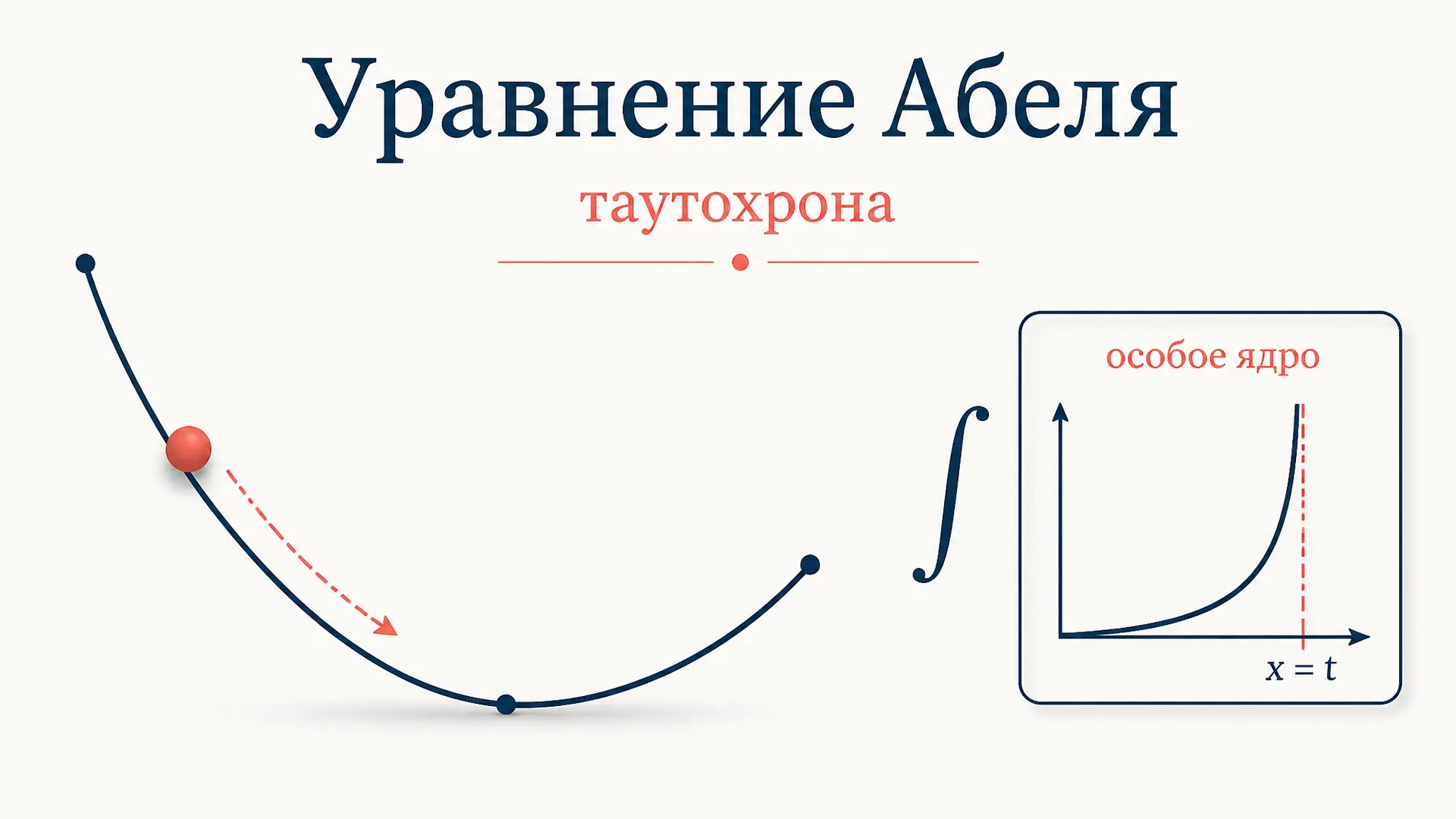 Интегральное уравнение Абеля: ядро, обращение, решение