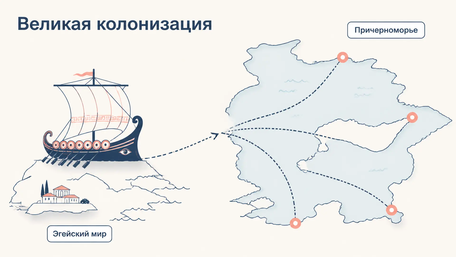 Великая греческая колонизация: причины и итоги