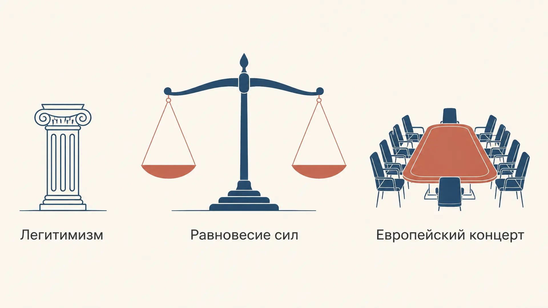 Венская система международных отношений: принципы и кризис