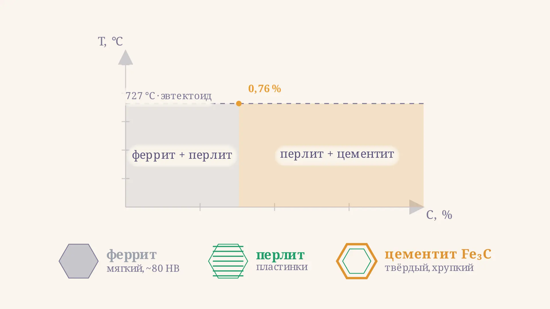 Влияние углерода на свойства стали: структура и прочность