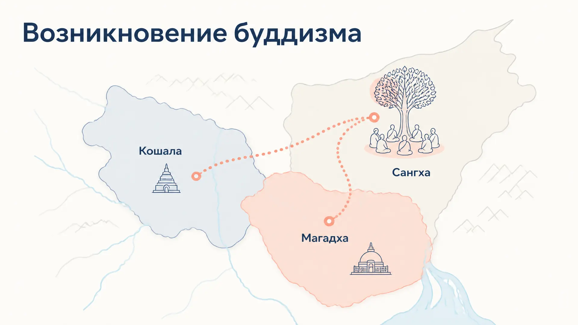 Возникновение буддизма в Индии: краткая история