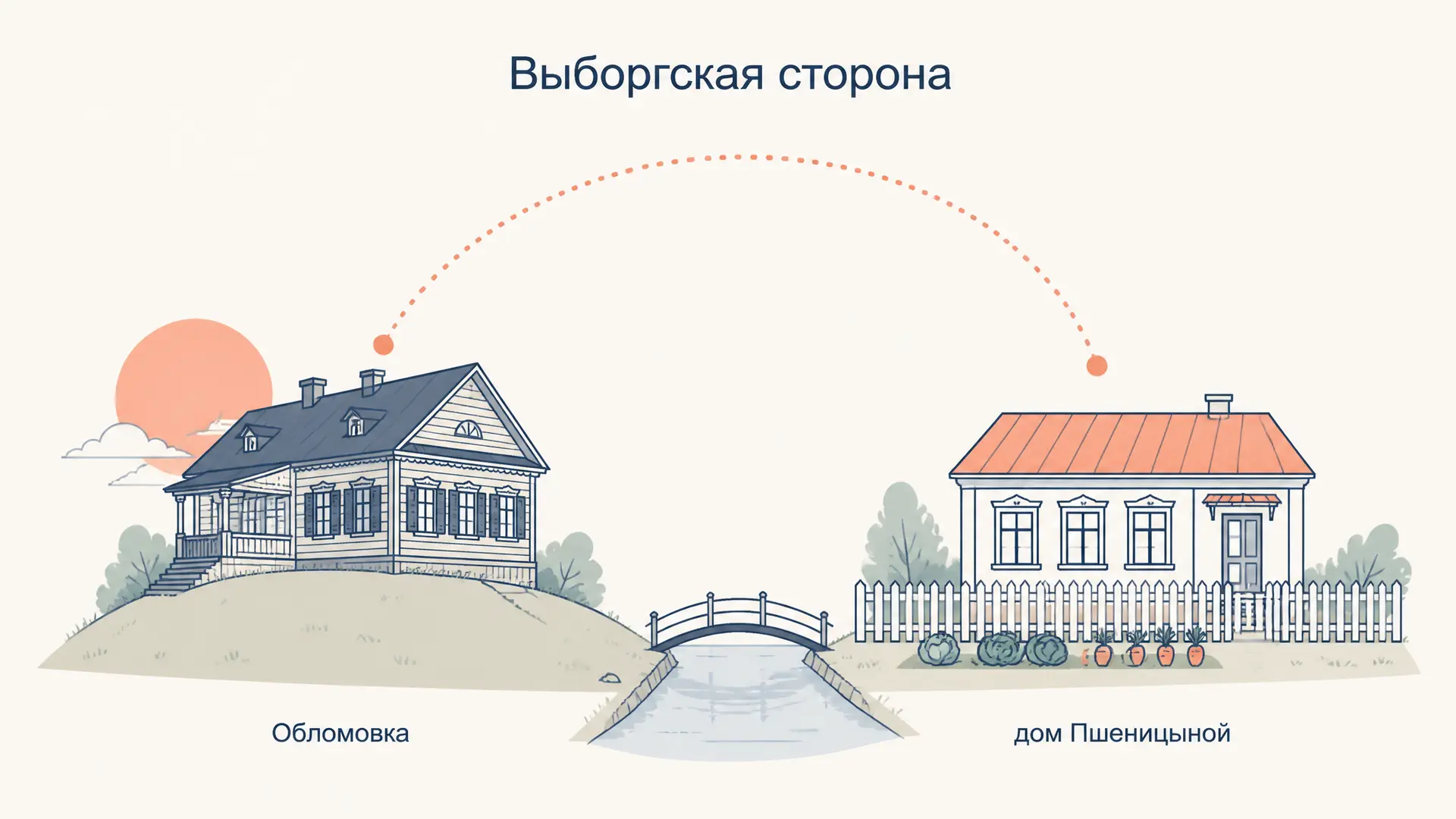 Выборгская сторона в романе Обломов: смысл финала