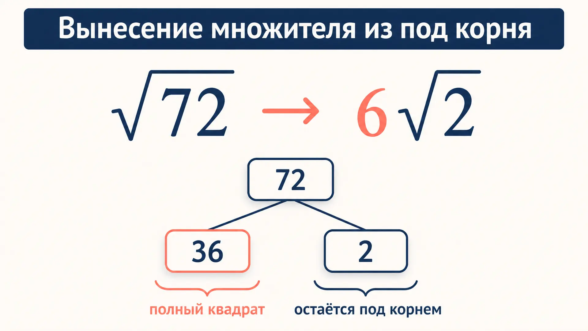 Вынесение множителя из под корня: правило и примеры