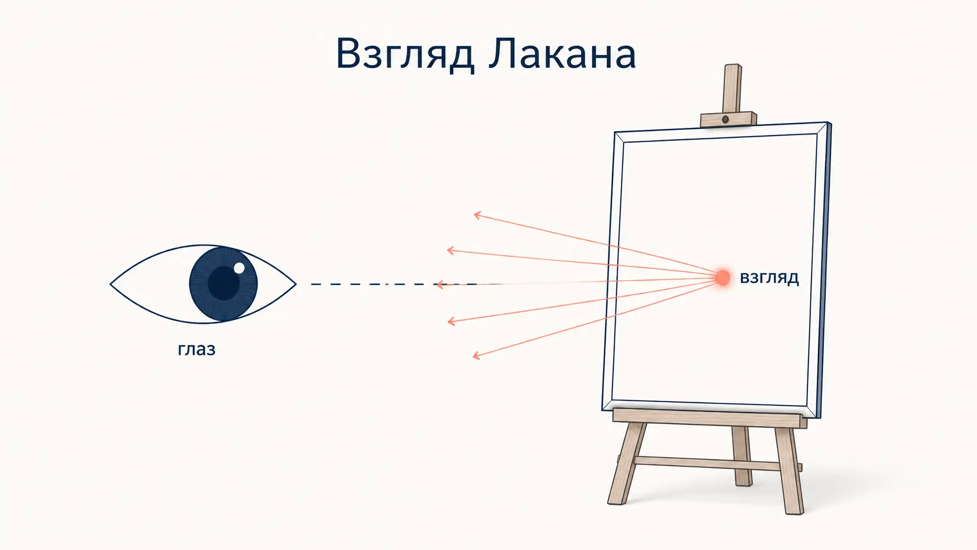 Взгляд Лакана: расщепление глаза и взгляда
