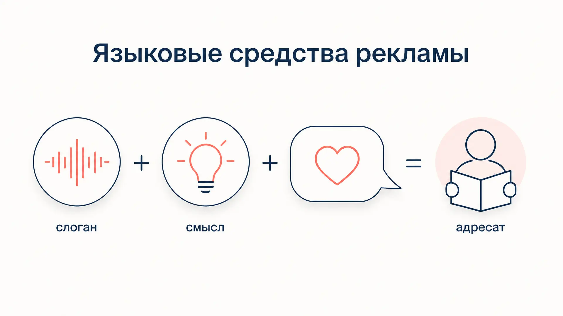 Языковые средства рекламы: приёмы и разбор