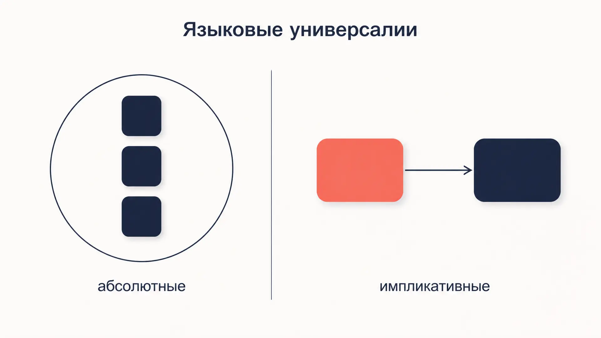 Языковые универсалии: типы и примеры Гринберга