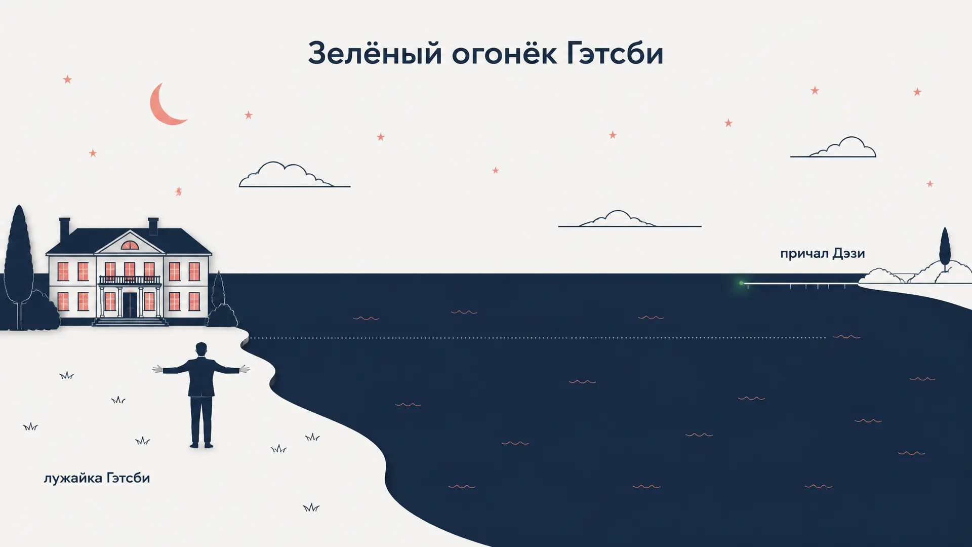 Зелёный огонёк Гэтсби: что символизирует и как разобрать