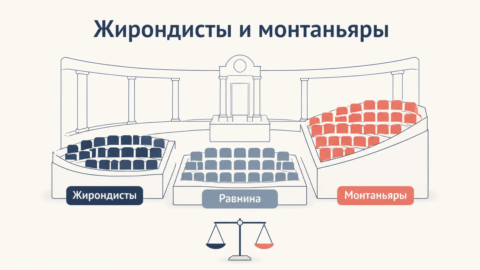Жирондисты и монтаньяры: спор в Конвенте
