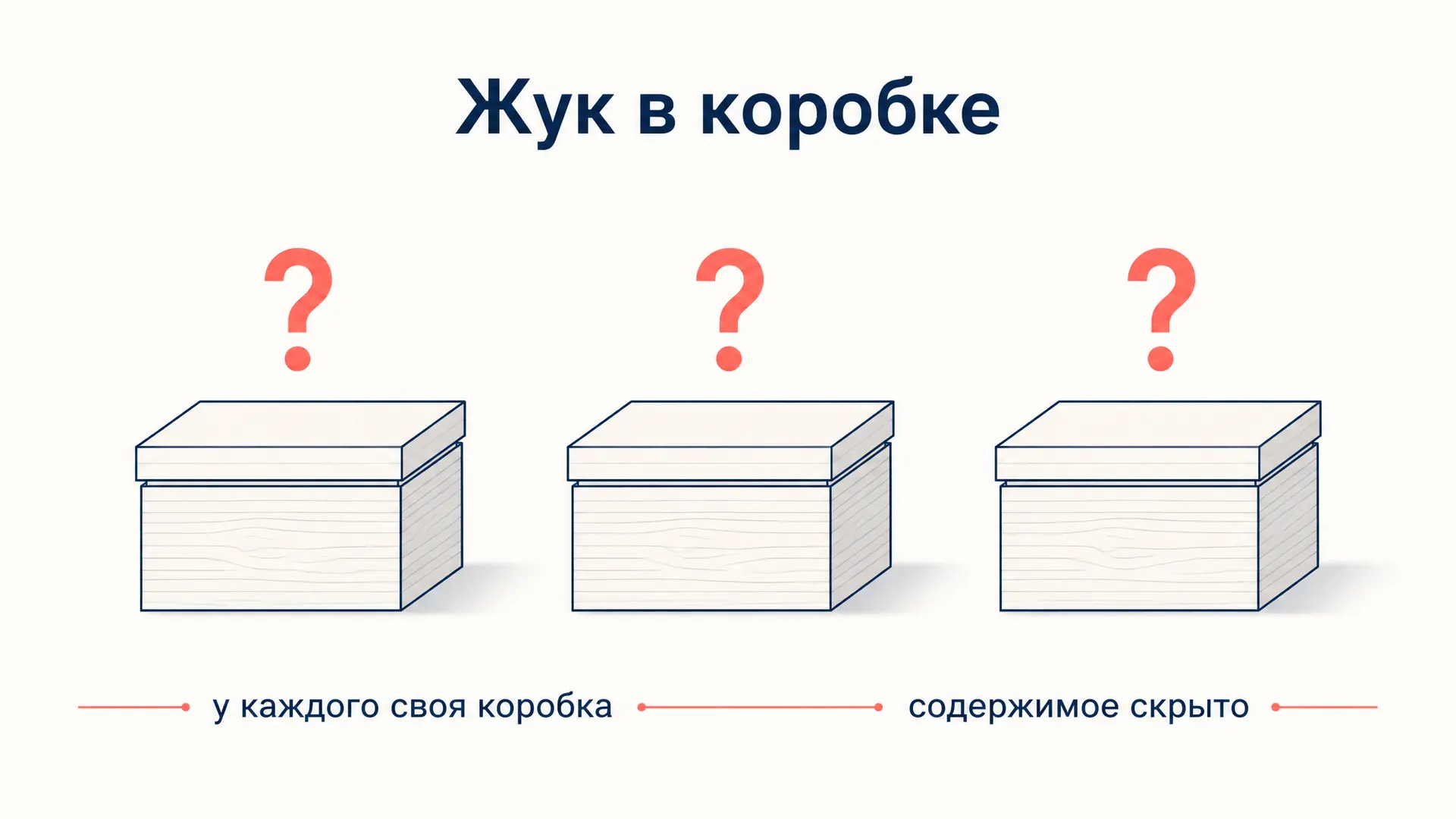 Жук в коробке Витгенштейна: аргумент о языке