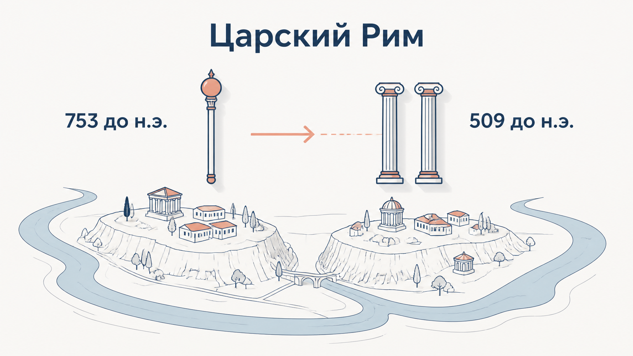 Схематическая карта царского периода Рима от основания города до изгнания Тарквиния