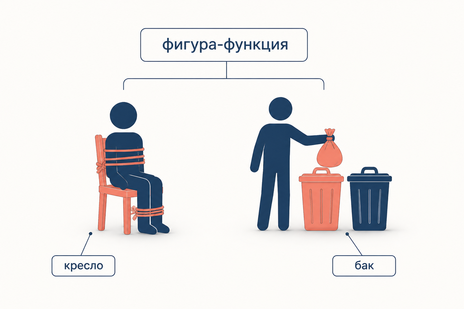 Персонажи Беккета как фигуры-функции в пустом пространстве сцены